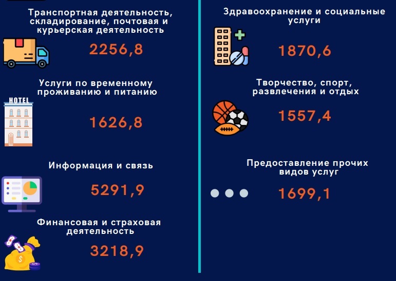 Средняя зарплата в июне выросла на 80 рублей в Минске. А что в регионах?