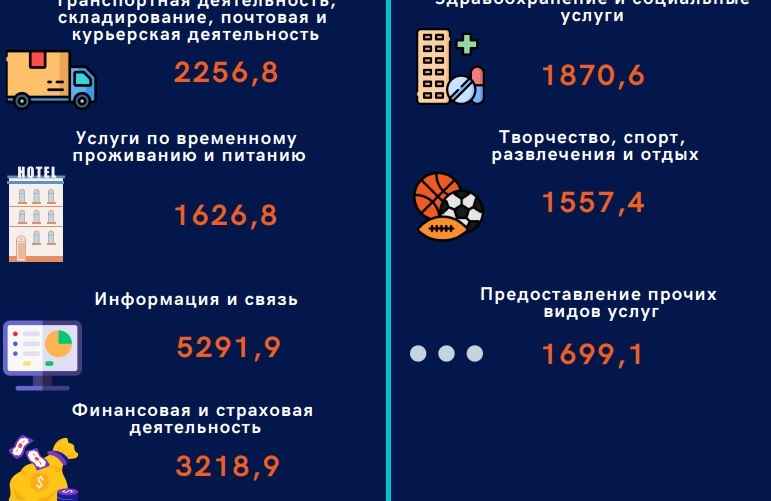 Скриншот: Белстат