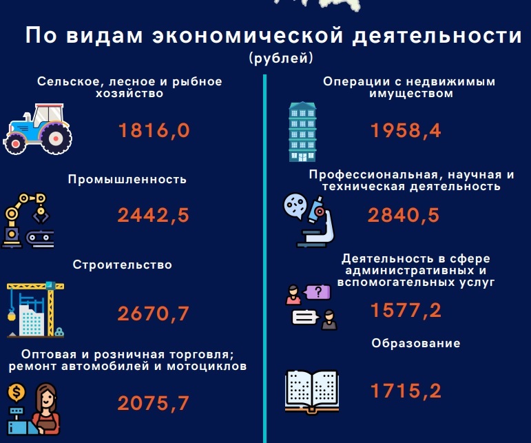 Средняя зарплата в июне выросла на 80 рублей в Минске. А что в регионах?