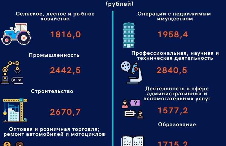 Скриншот: Белстат