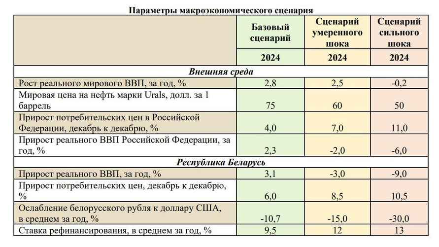 Таблица: Нацбанк