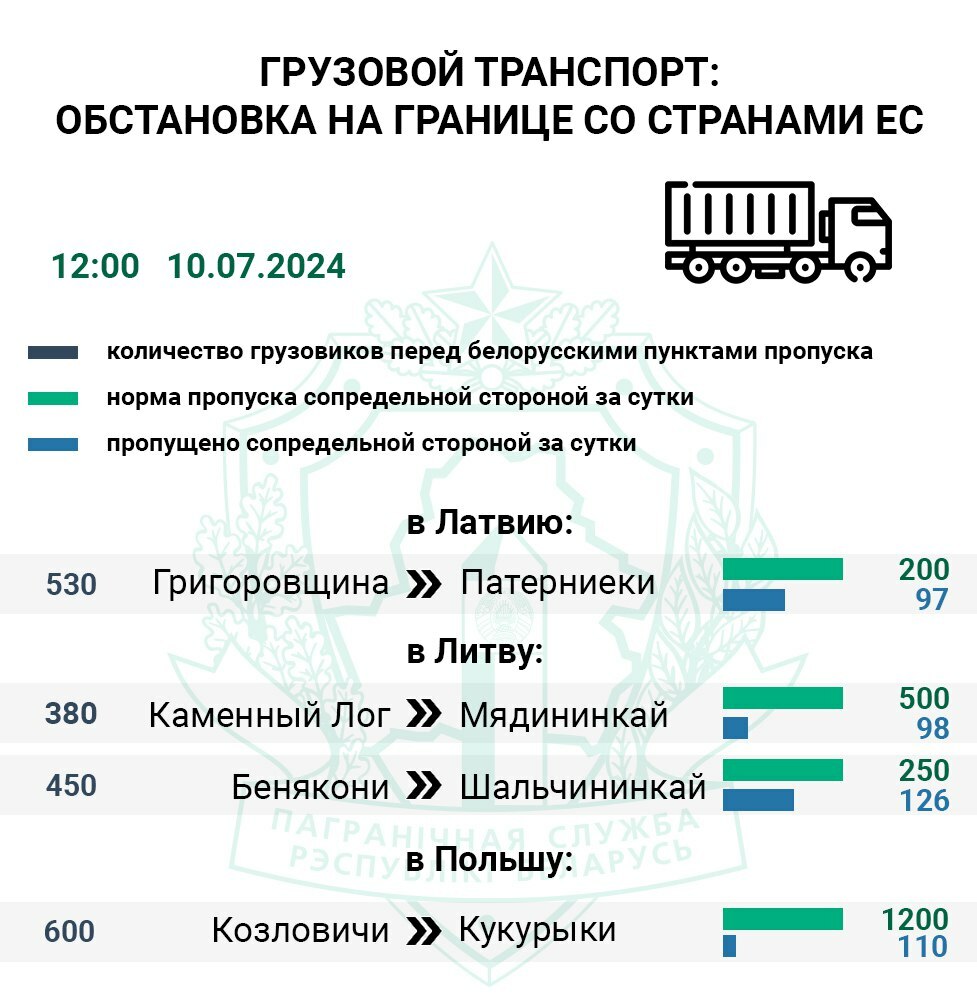 Польша перестала пропускать все грузовики через последний КПП на границе с Беларусью