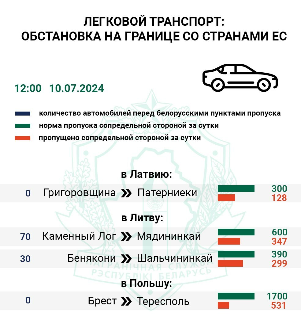 Польша перестала пропускать все грузовики через последний КПП на границе с Беларусью