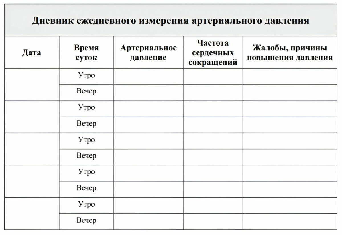 На какой руке нужно мерять давление? Почти все белорусы допускают ошибку