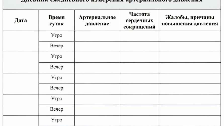 Сохраните себе дневник ежедневного измерения артериального давления