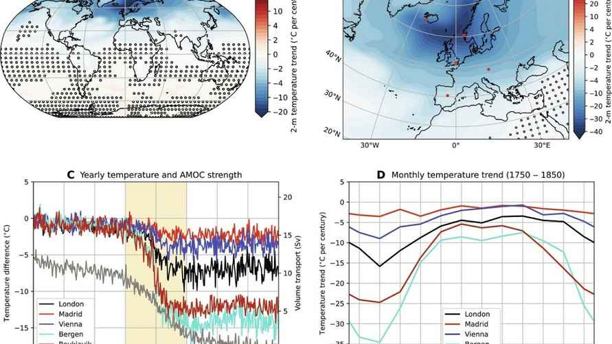 Годовой усредненный тренд температуры поверхности воды на уровне 2, демонстрирующий заметное уменьшение силы AMOЦ