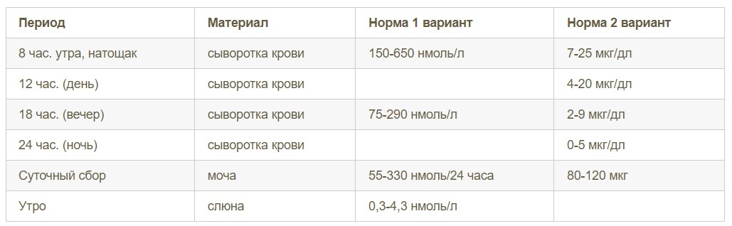 В TikTok завирусился тренд на самодиагностику "кортизолового лица". Как измерить белорусам?