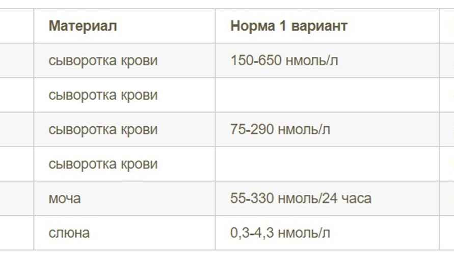 Таблица: unclinic.ru