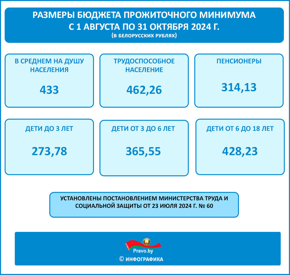 Мингорсовет решил оплатить белорусам проездные на общественный транспорт. Но не всем