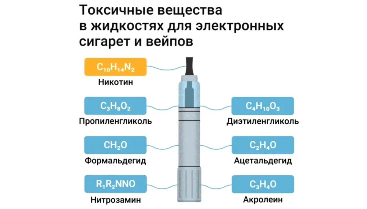 Как вейпы влияют на здоровье на самом деле? Собрали, что говорят эксперты ВОЗ, ЕС и США