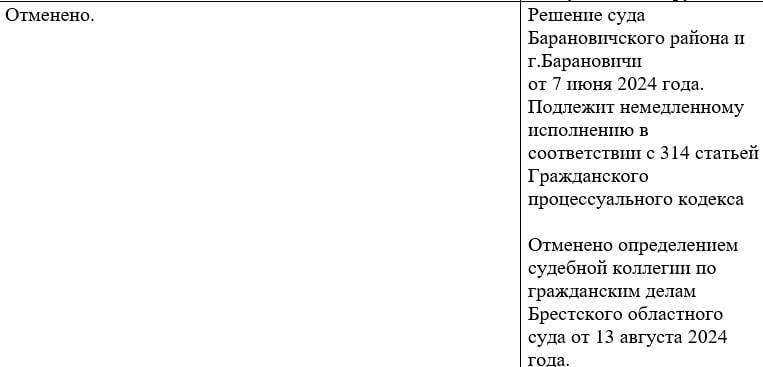 Суд в Бресте отменил решение о признании экстремистским одного из телеграм-каналов