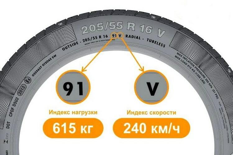 Что такое индекс скорости шин? Белорусским водителям важны будут только две буквы