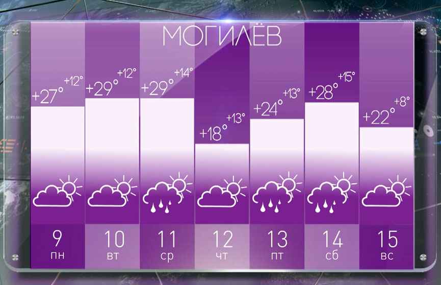 Когда в Беларуси спадёт жара и придут дожди? Синоптики предупредили о фронтальном разделе из Польши