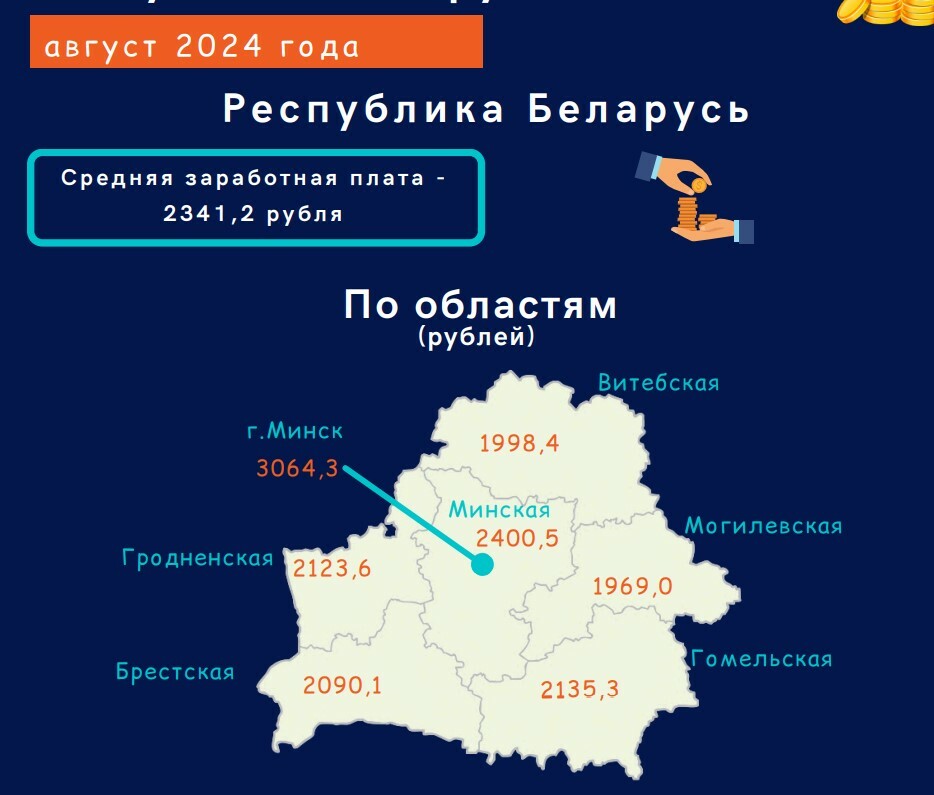 Средняя зарплата в Беларуси упала почти на 14 рублей в августе. У кого снизилась сразу на 360?