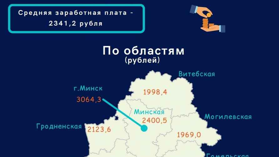 Инфографика: Белстат