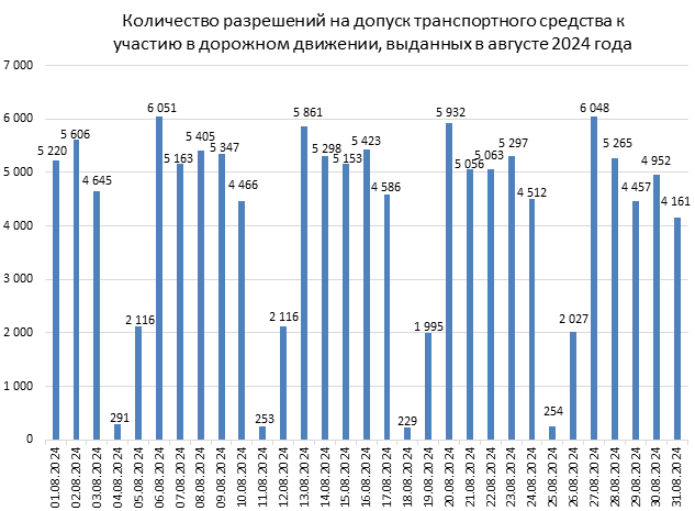 "Белтехосмотр" пригрозил водителям без техосмотра "Белтелекомом". Это как?