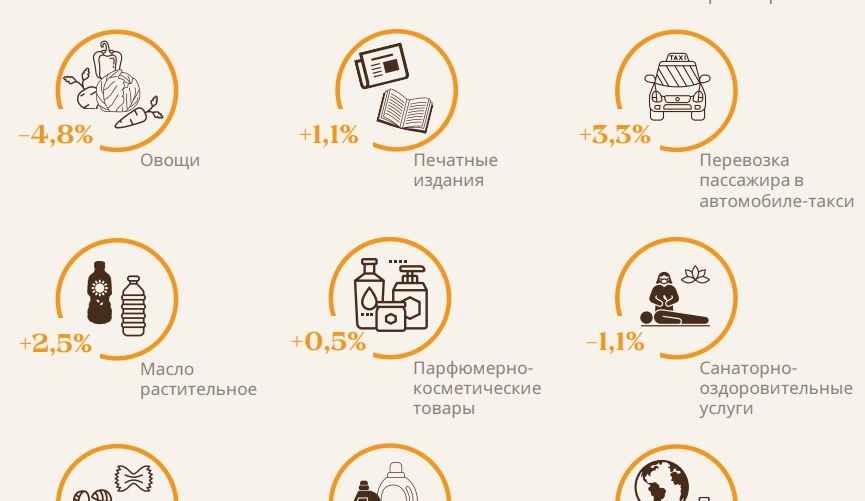 Скриншот: belstat.gov.by