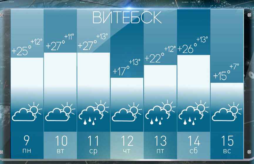 Когда в Беларуси спадёт жара и придут дожди? Синоптики предупредили о фронтальном разделе из Польши