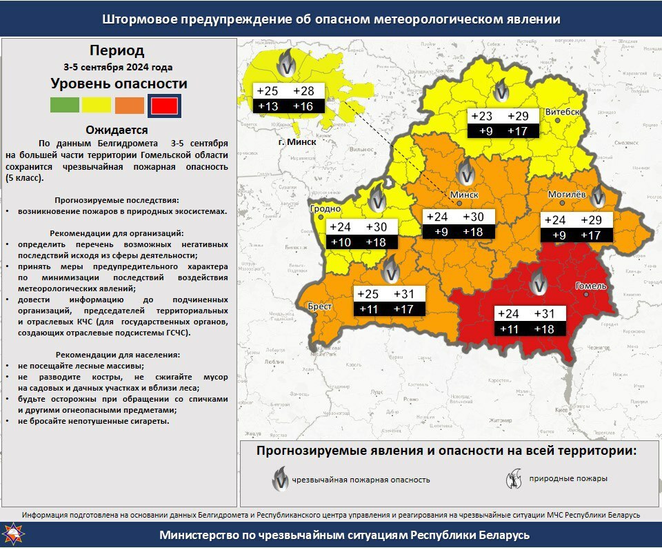 Синоптики продлили на три дня красный уровень опасности на Гомельщине из-за жары. А что в других регионах?