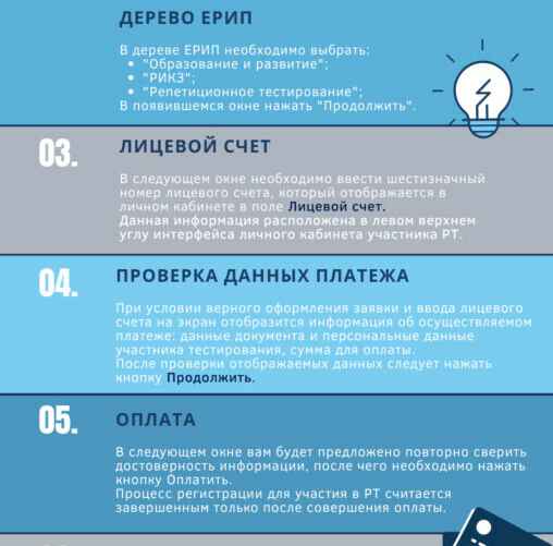 Иллюстрация: РИКЗ