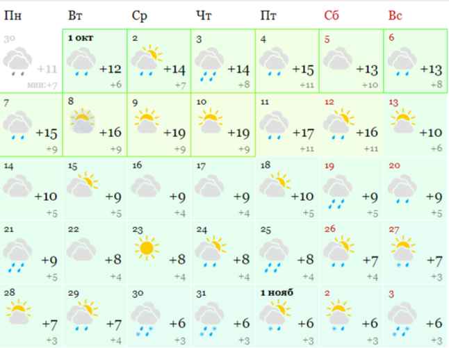 Погода на месяц в Минске по данным портала Gismeteo.by