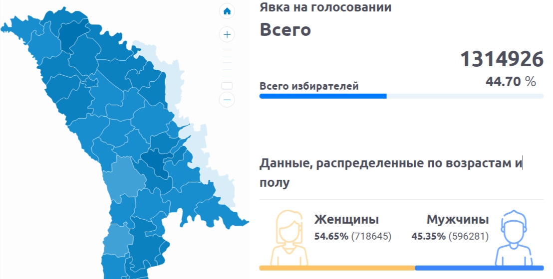 В Молдове состоялись президентские выборы — явка превысила 44%