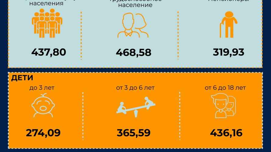 Инфографика: Минтруда Беларуси