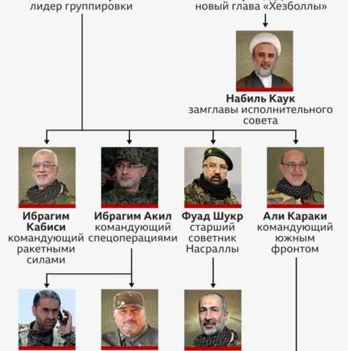 Инфографика: ВВС