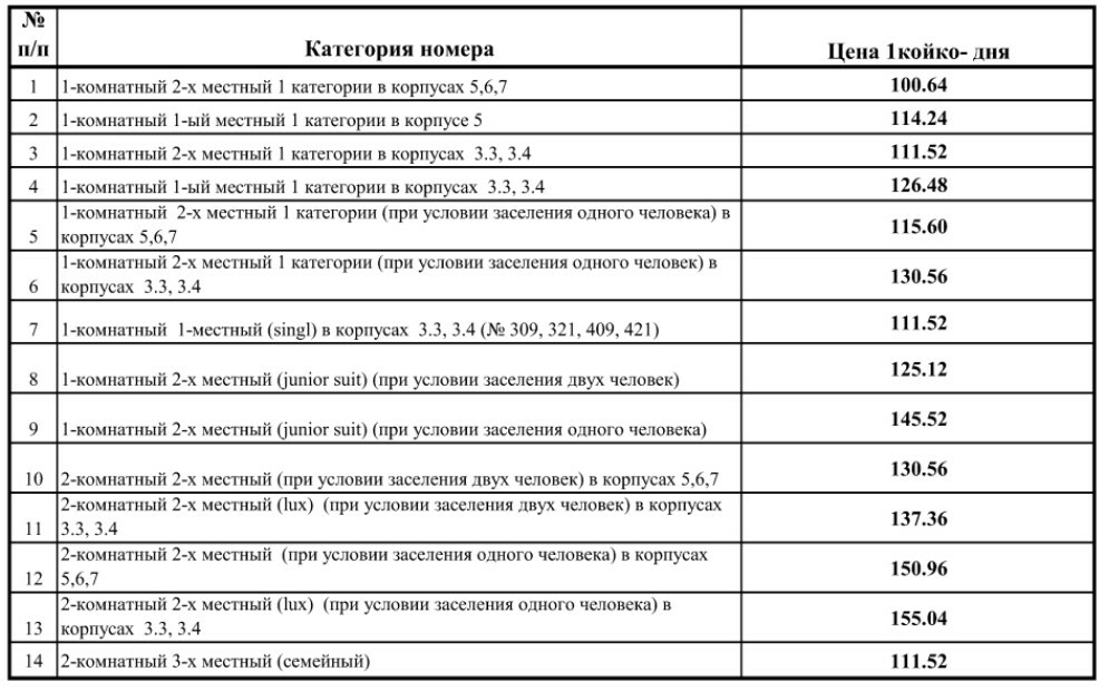 От 1358 до 4516 рублей. Сколько стоит отдых на новогодние праздники в белорусских санаториях?