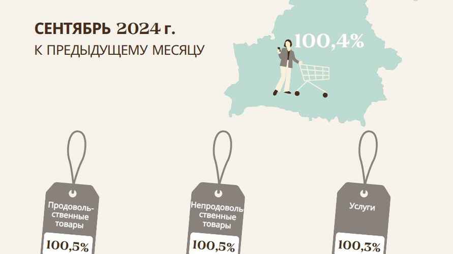 Инфографика: Белстат