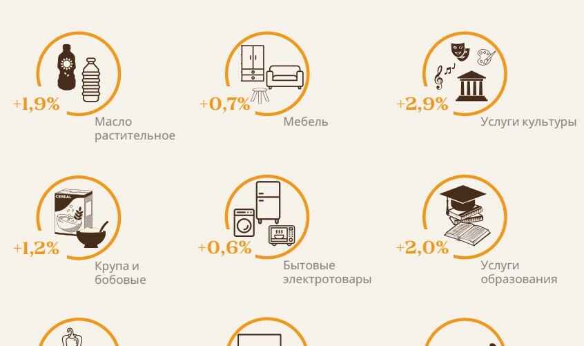 Инфографика: Белстат