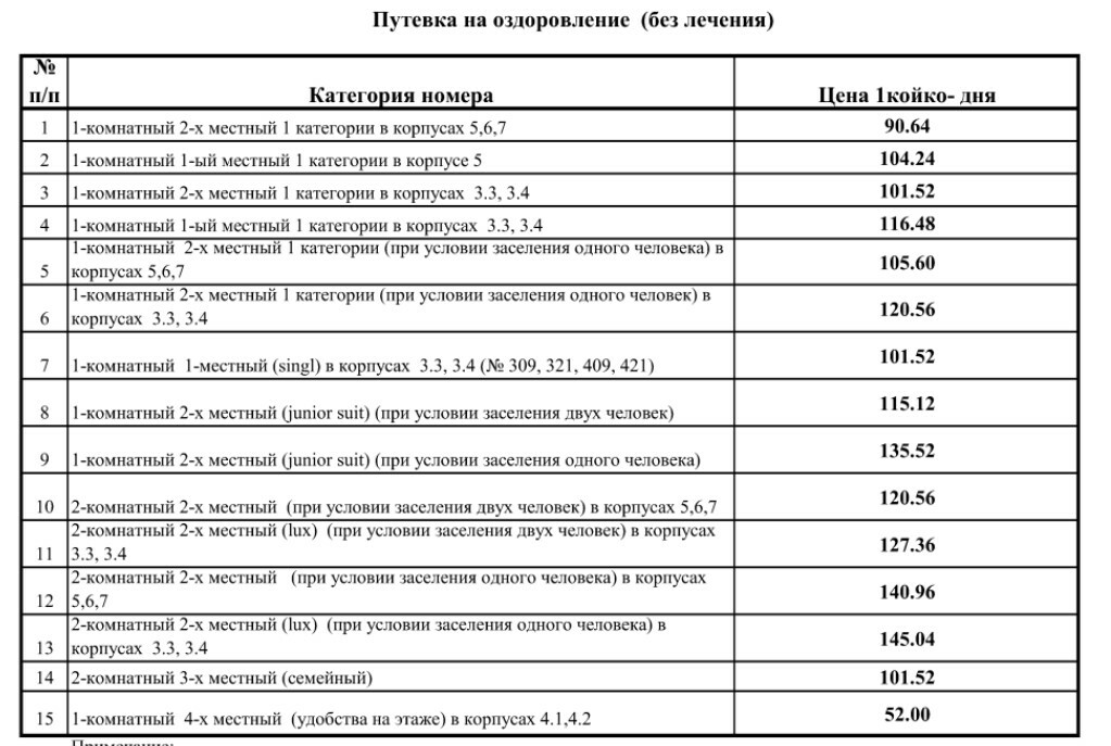 От 1358 до 4516 рублей. Сколько стоит отдых на новогодние праздники в белорусских санаториях?