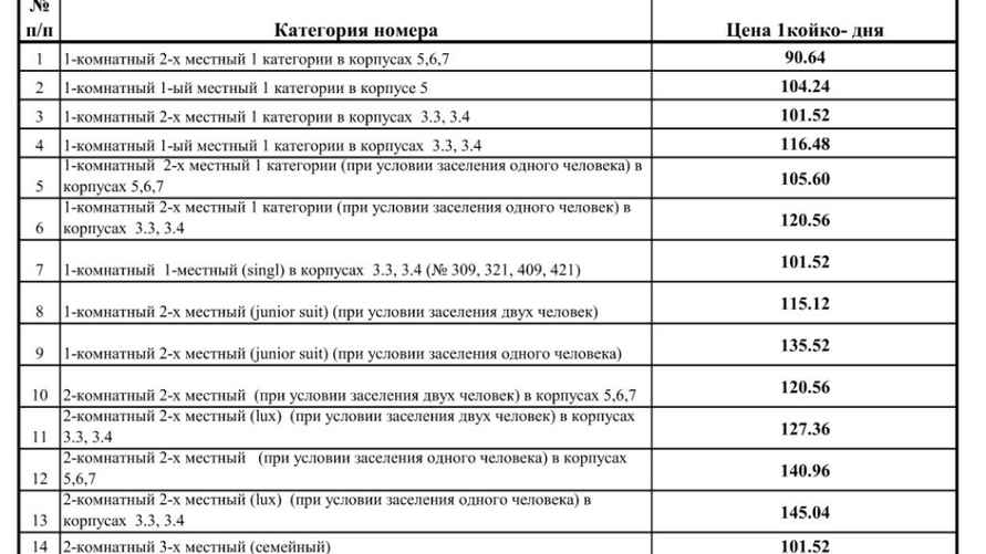 Фото: sanchaborok.by