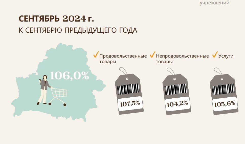 В Беларуси цены за год выросли на 6%. А что с инфляцией в России, Литве и Польше?