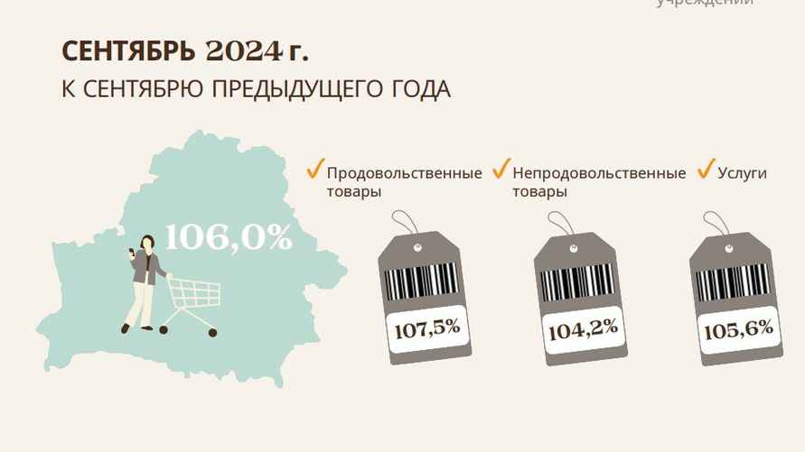 Инфографика: Белстат