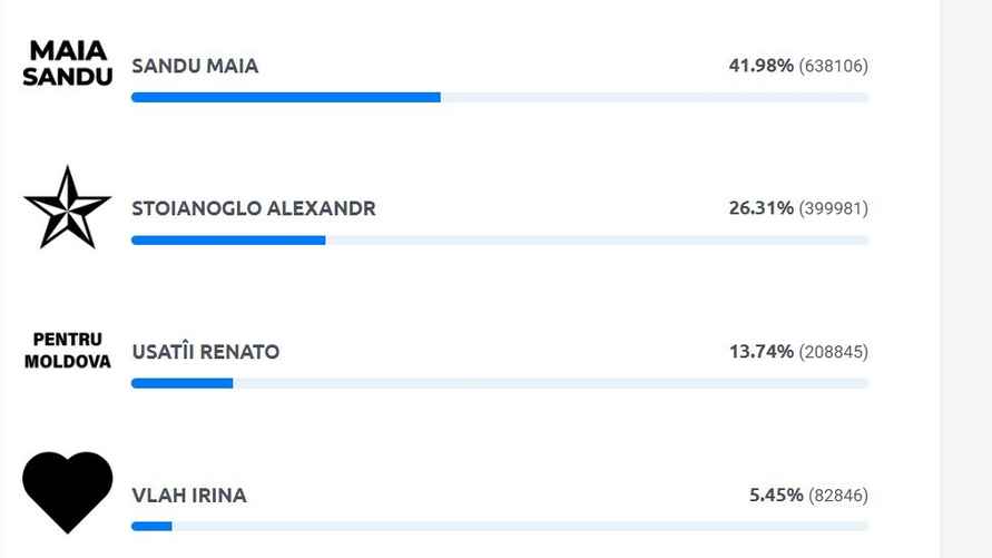Скриншот: pv.cec.md