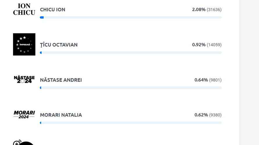 Скриншот: pv.cec.md