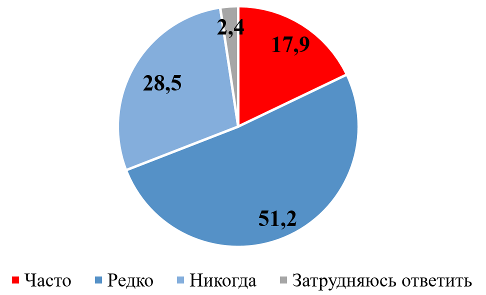 49% против 35%. Институт социологии спросил у белорусов, кто чаще нарушает ПДД — водители или пешеходы