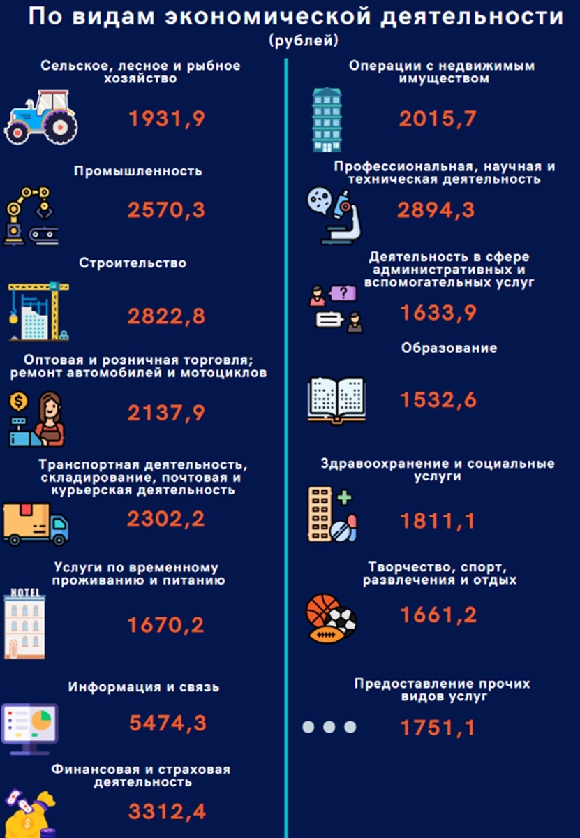 Средняя зарплата белорусов в сентябре упала ещё на 27,3 BYN. Работники какой сферы стали получать почти на 130 BYN меньше?