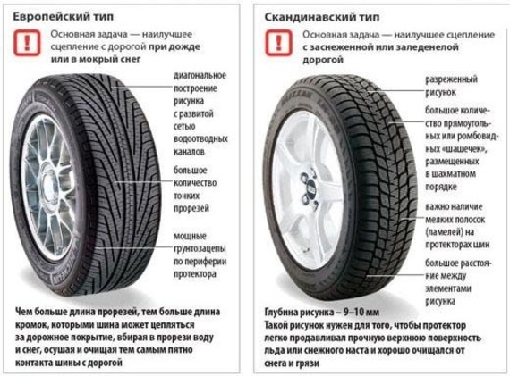 Как выбрать зимние шины? Автоэксперты посоветовали обратить внимание на эти 4 типа