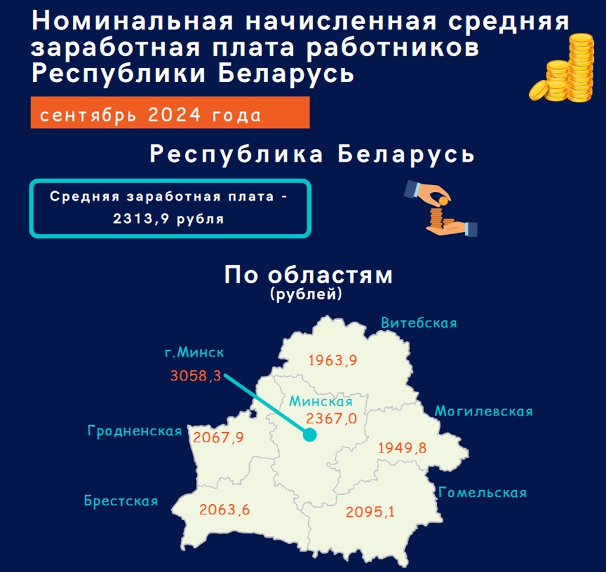 Средняя зарплата белорусов в сентябре упала ещё на 27,3 BYN. Работники какой сферы стали получать почти на 130 BYN меньше?