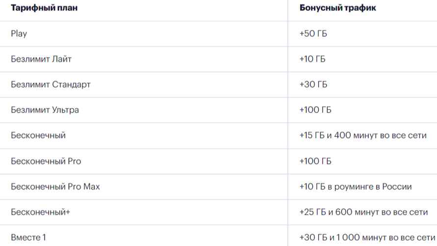 С полным списком тарифов и бонусов можно ознакомиться на официальном сайте оператора