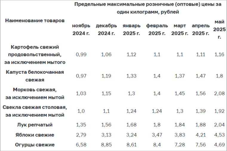 В МАРТ предложили белорусам жаловаться на дорогие картошку и капусту. По каким телефонами звонить?