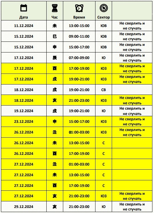 Когда белорусам ставить ёлку в 2024 году? Вот какие дни "заряжены на благополучие". А что говорят традиции?