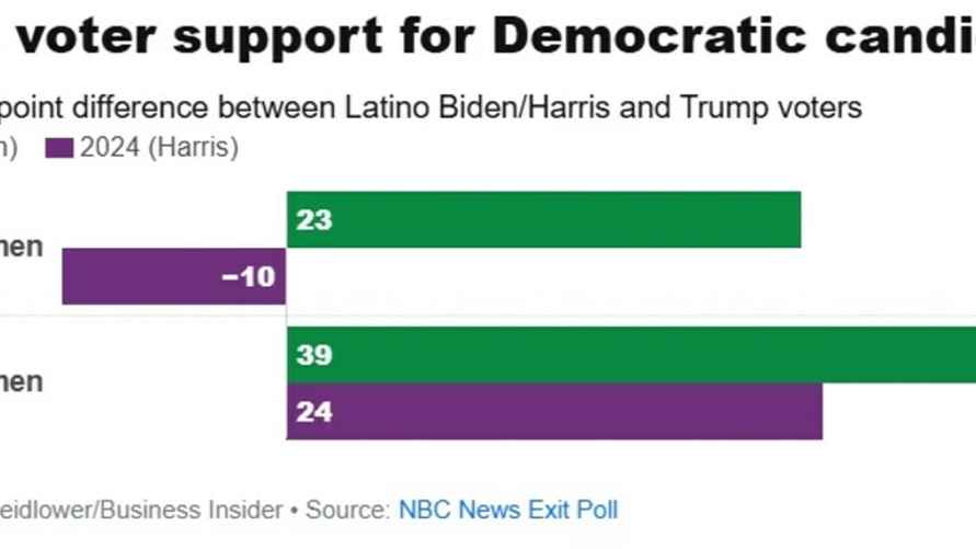 Таблица: Business Insider