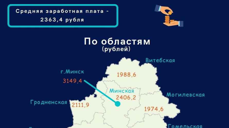 Инфографика: Белстат