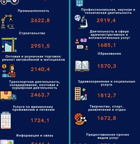 Инфографика: Белстат