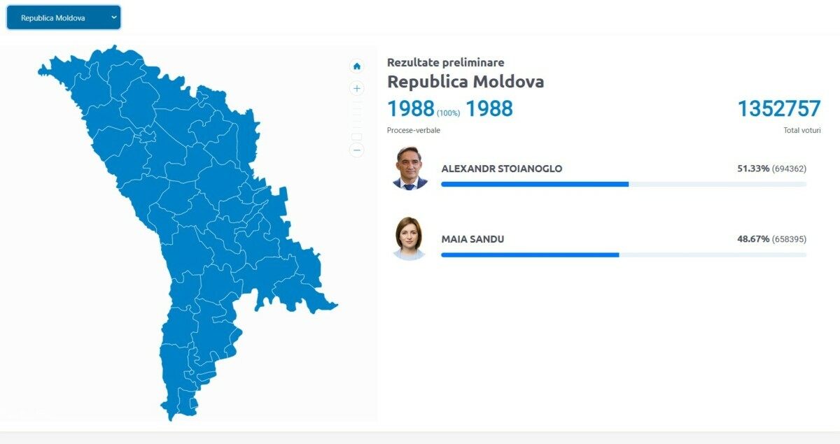 Санду "проиграла" выборы в Молдове. Почему все-таки осталась президентом?