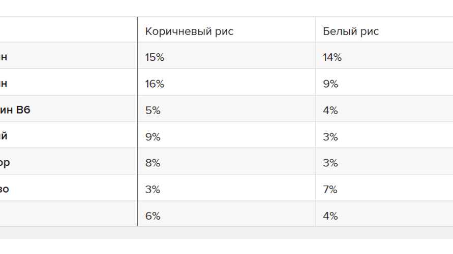 Данные Healthline