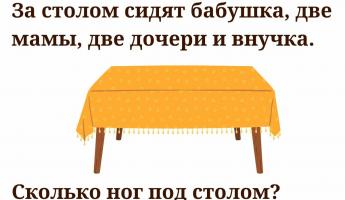 У этой хитрой загадки два правильных ответа? Определите, сколько ног под столом